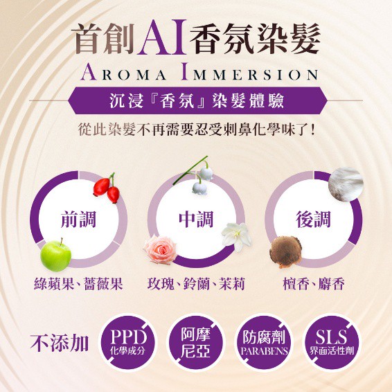 「AI香氛染髮」引熱議!居家染髮新選擇,便利又有香氛感 「AI香氛染髮」引熱議!居家染髮新選擇,便利又有香氛感
