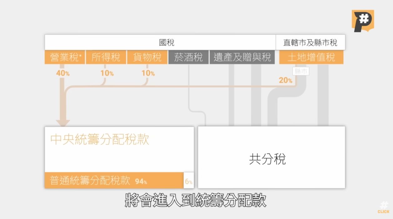 公視獲卓新獎「社會公器獎」及「新聞敘事創新獎」兩項肯定 公視獲卓新獎「社會公器獎」及「新聞敘事創新獎」兩項肯定