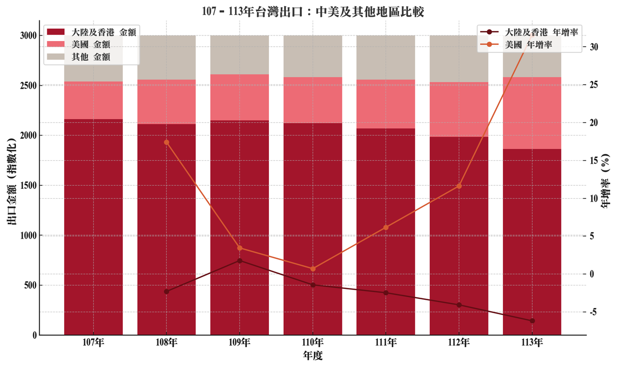 工廠外移仍面臨關稅風險 PwC資誠揭密台商全球供應鏈佈局的治理黑洞與解方 工廠外移仍面臨關稅風險 PwC資誠揭密台商全球供應鏈佈局的治理黑洞與解方