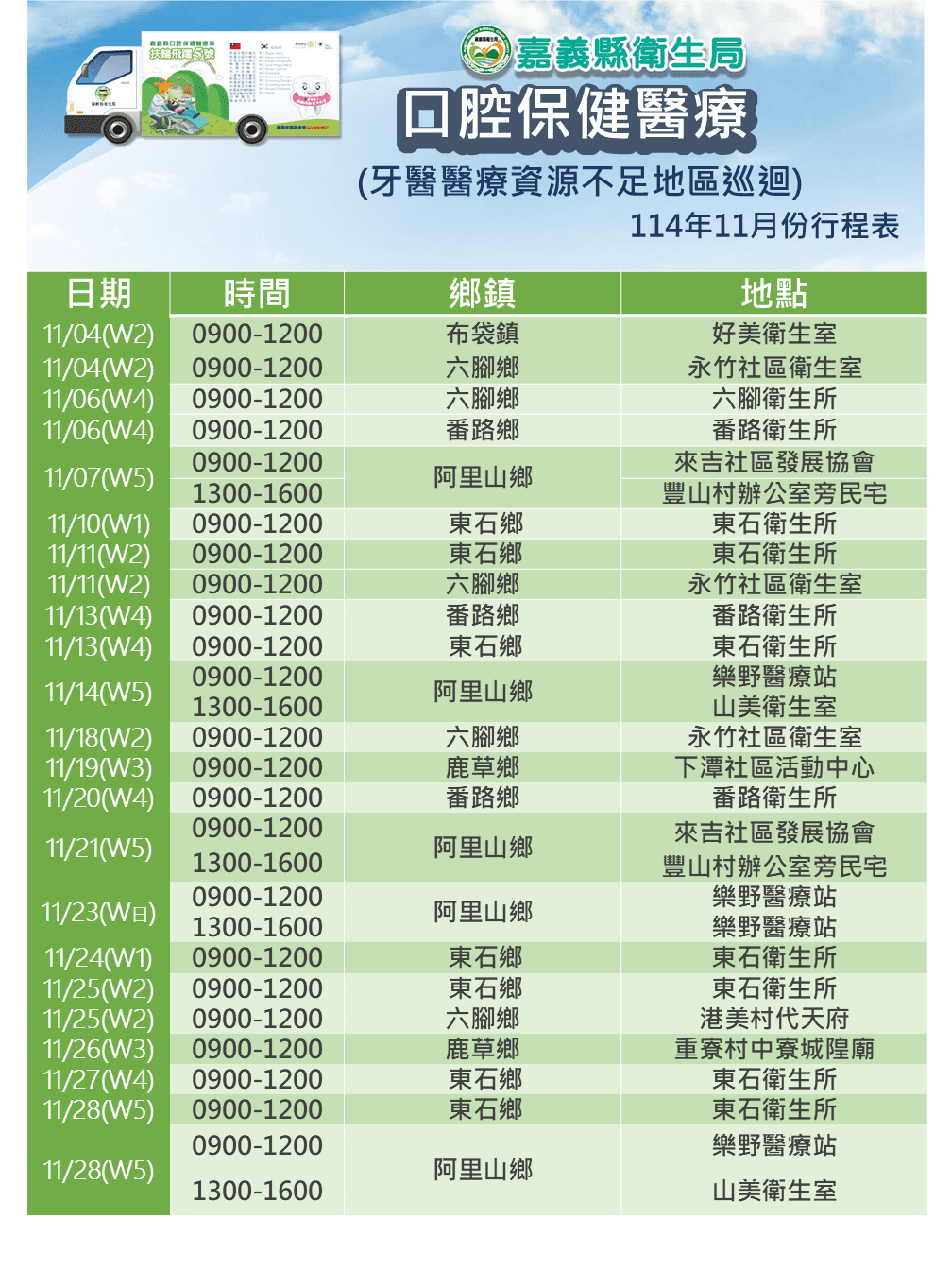 嘉義縣牙科醫療覆蓋率達100％　專車深入偏鄉守護口腔健康
