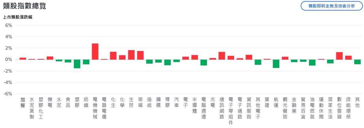 川習會戰術性休兵、美股收黑 川習會戰術性休兵、美股收黑