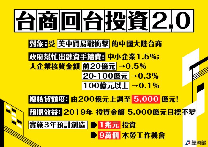 投資臺灣還是補貼臺灣？ 三大方案政績與幕後真相
