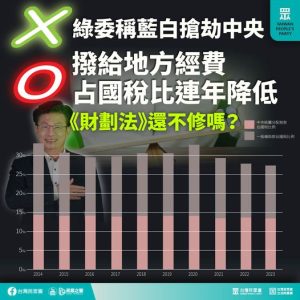 行政院補助款結構中央集權? 地方財政自主權恐「倒退十年」 行政院補助款結構中央集權? 地方財政自主權恐「倒退十年」