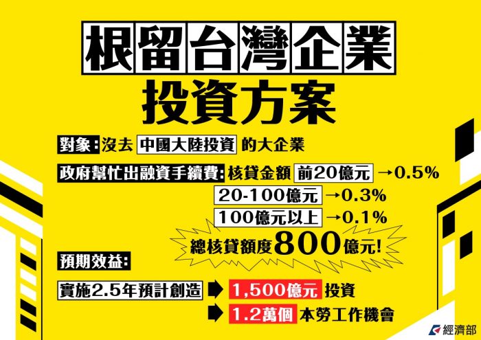 投資臺灣還是補貼臺灣？ 三大方案政績與幕後真相