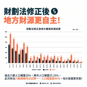 財政失衡已成國家治理慢性病 中央不應全面迎戰應全面迎合
