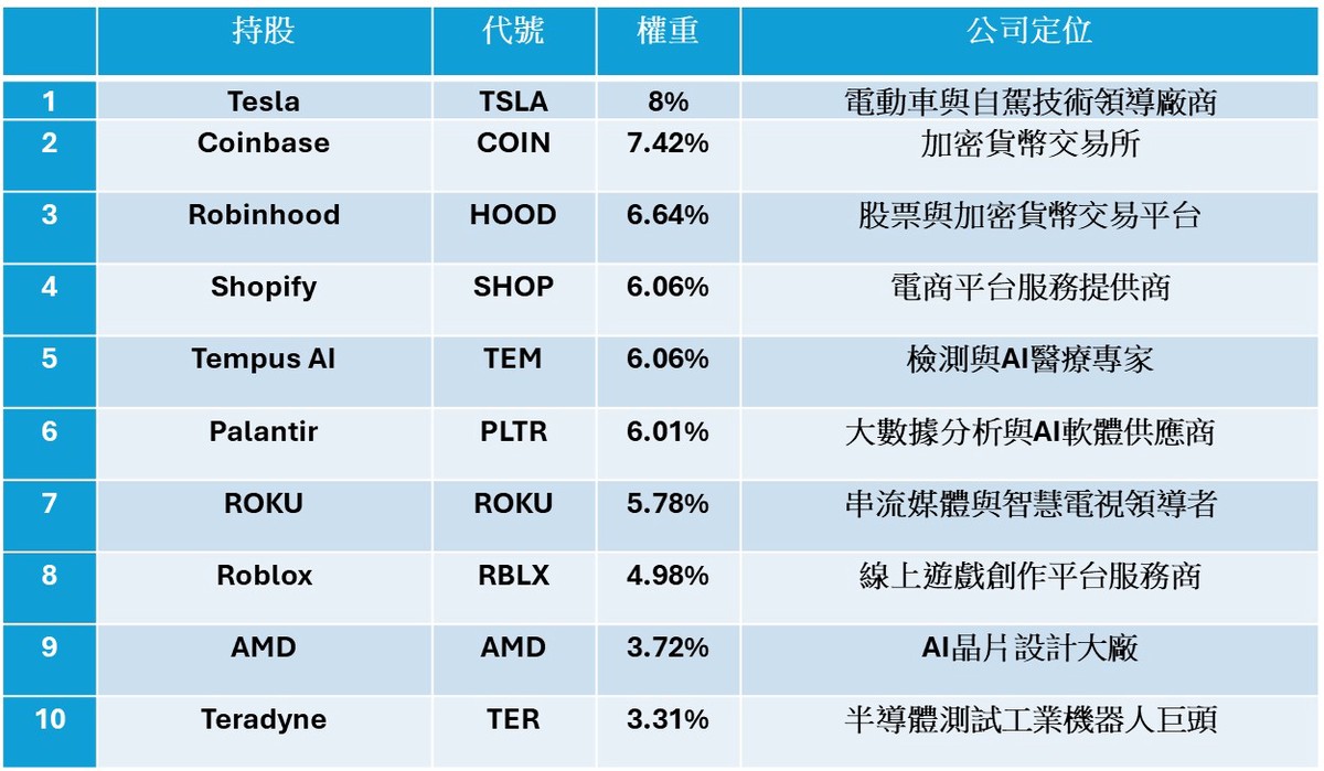 無人化浪潮正夯 誰是下一個潛力黑馬？投資佈局方向一次掌握