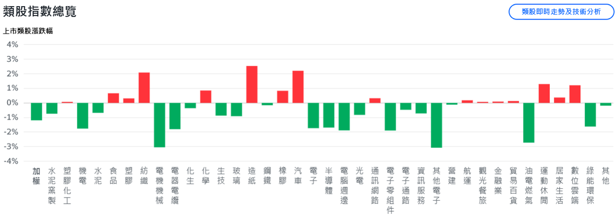 美科技股回檔 日股血洗千點、台股一度重挫500點