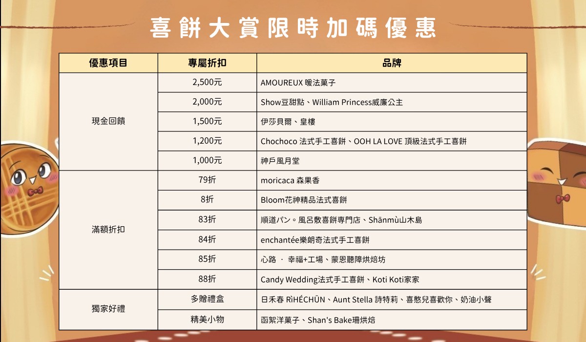 好婚市集2025喜餅大賞重磅登場！試吃下訂 抽馬爾地夫蜜月