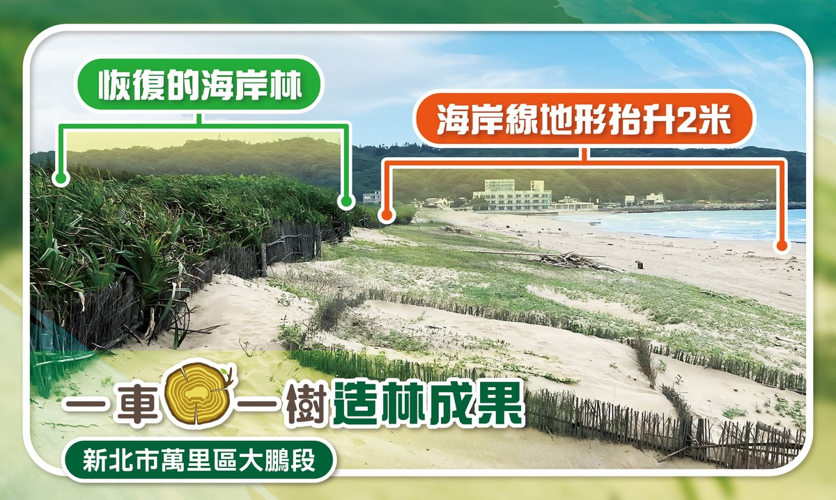 TOYOTA「一車一樹」100萬棵植樹達成紀念活動 9年行動凝聚全台車主力量 為海岸線種下永續希望