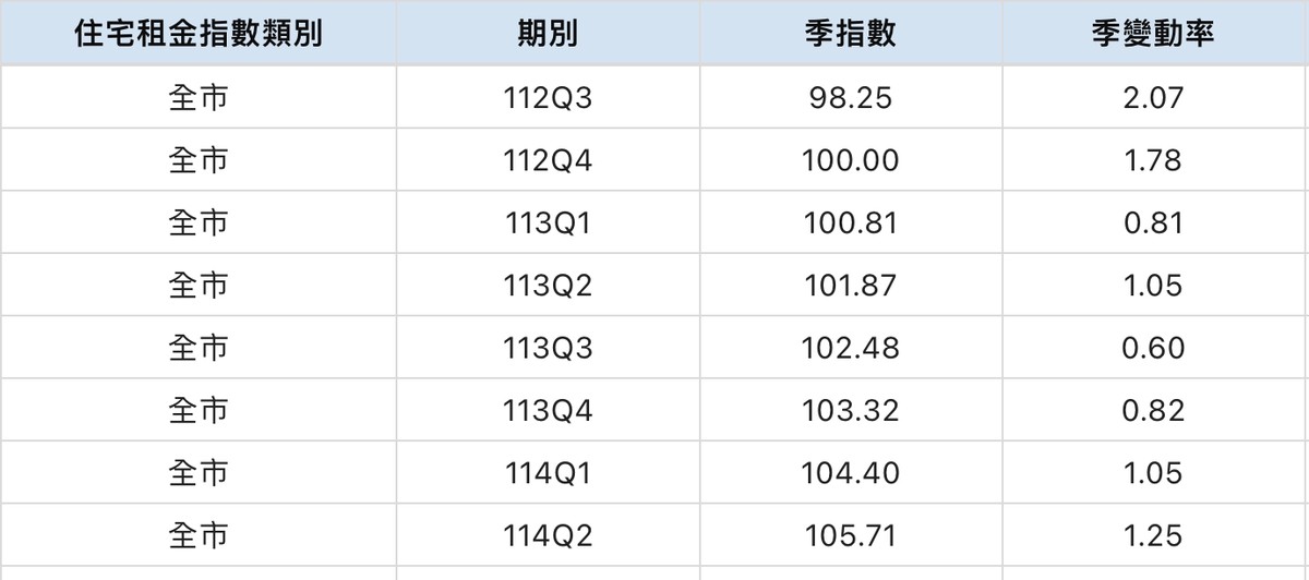 打住不打商效應反轉 超級蛋黃區資產重回住宅市場
