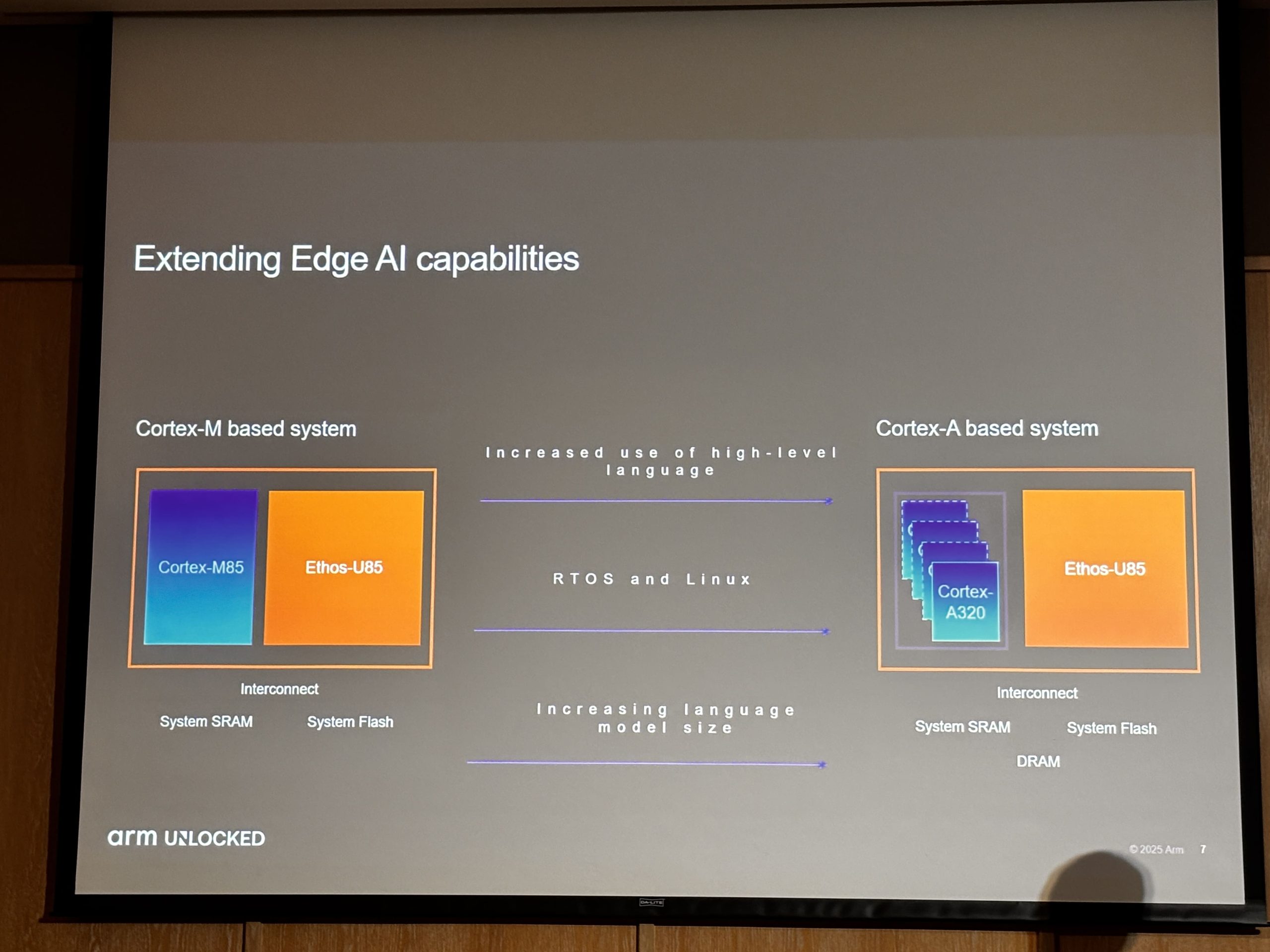 AI加速走向個人化與終端邊緣裝置 Arm揭示運算革命五大關鍵