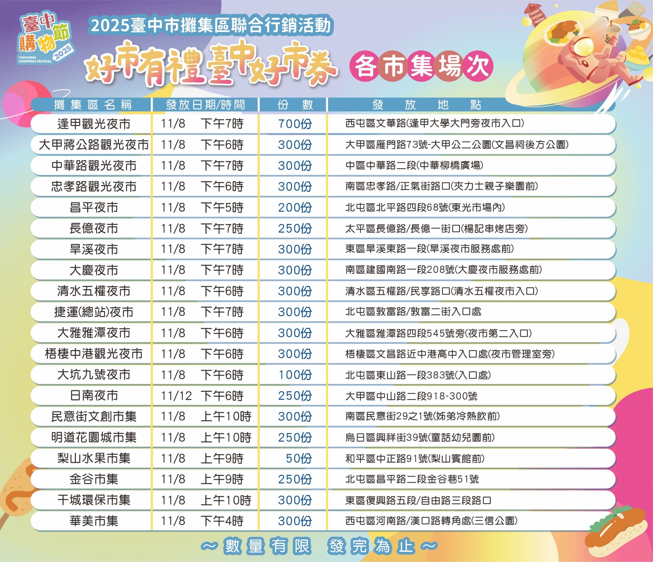 逛夜市也能抽好禮!台中市推出「好市有禮」活動 千份好市券大放送 逛夜市也能抽好禮!台中市推出「好市有禮」活動 千份好市券大放送