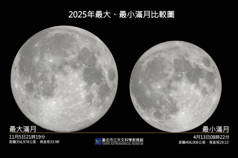 六年一遇！最大滿月來了　天文館邀民眾免費賞月