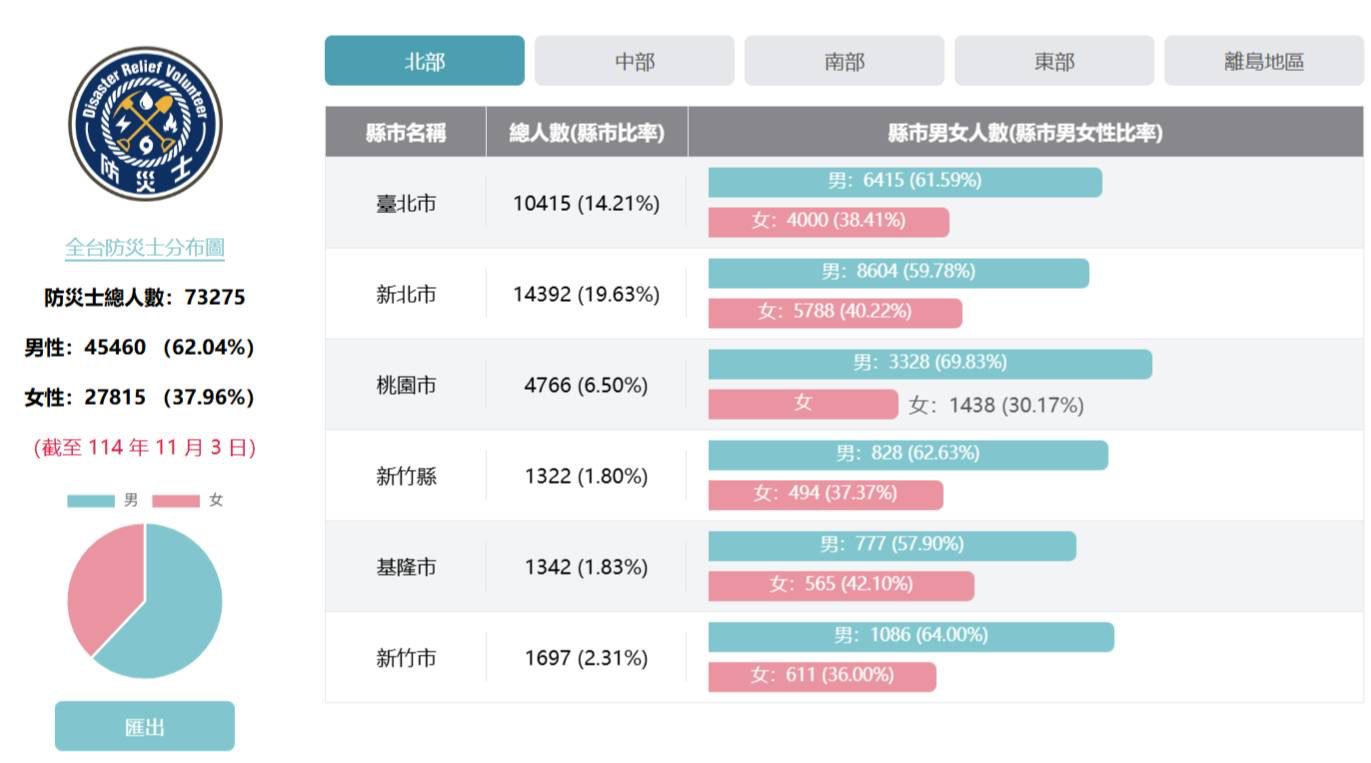 公寓大廈法令說明結合防災宣導　基隆市打造安全宜居社區