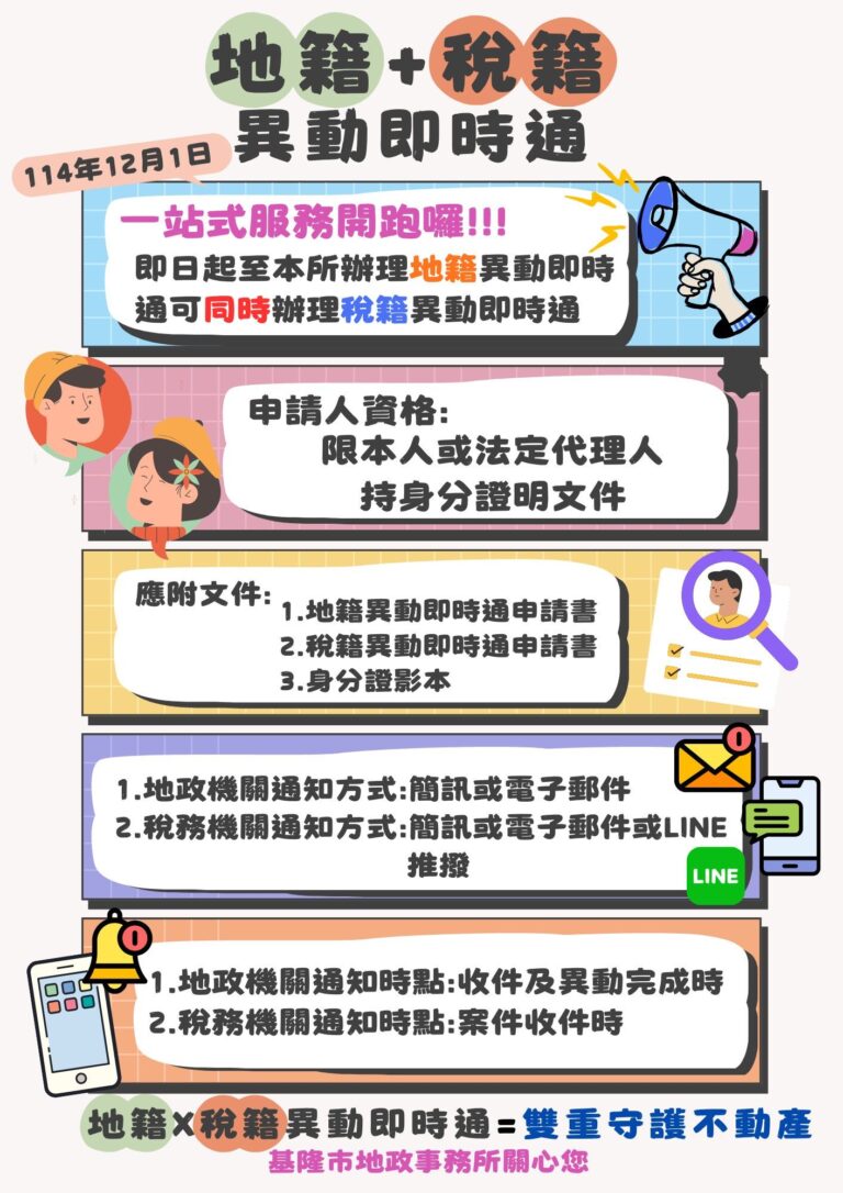 基隆推「地籍+税籍即時通」　跑一趟雙效防詐