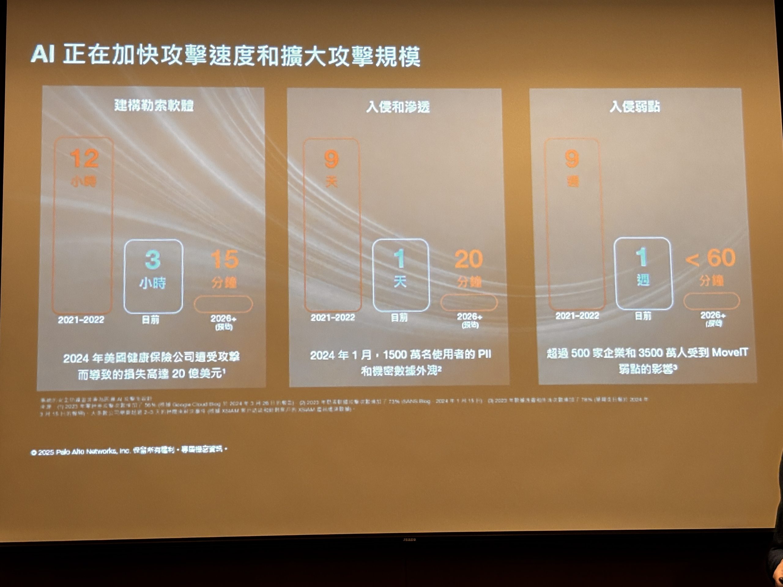 擁抱AI需兼顧資安！Palo Alto Networks談4項解決方案強化防禦