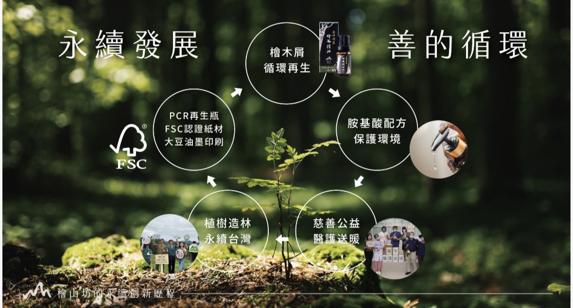 檜山坊榮獲 「臺北亮點企業-2025永續發展貢獻獎」 以「把森林帶回家」實踐淨零永續精神