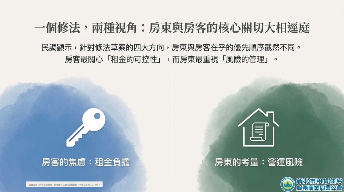 新北租服公會發布租賃專法修法全台大調查： 房東房客皆不買單、高度擔憂三年續租情況租金一次漲足