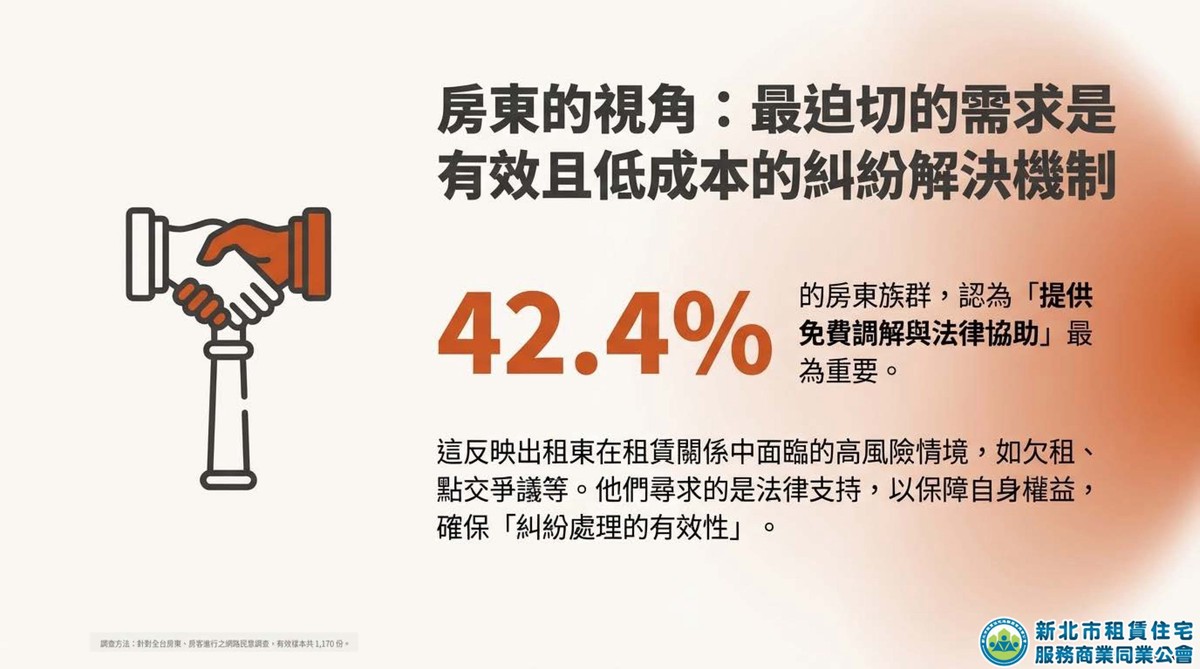 新北租服公會發布租賃專法修法全台大調查： 房東房客皆不買單、高度擔憂三年續租情況租金一次漲足