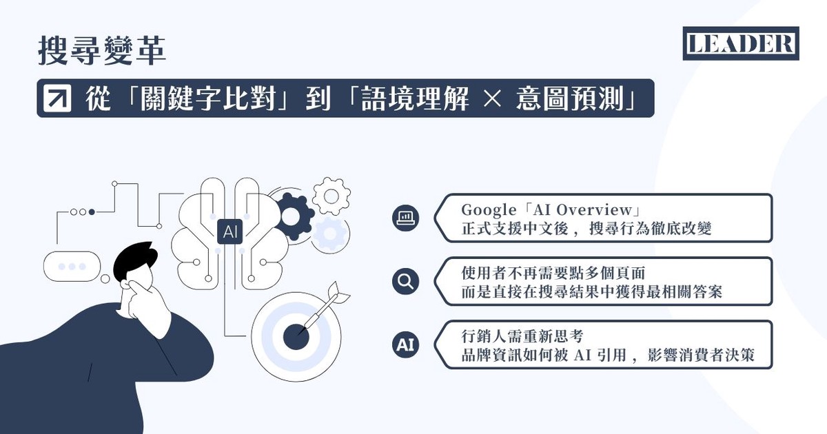 AI Overview 時代來臨：里德科訊帶你看行銷人如何用 AI 應對 AI