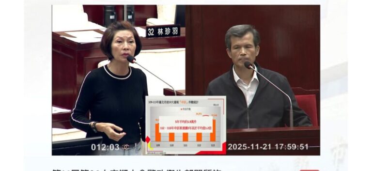北市罰單申訴率連2年飆高　汪志冰：執法品質粗糙