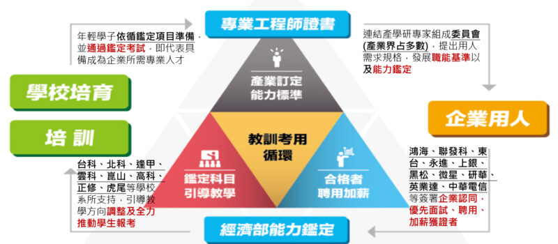 十萬AI人才的戰略迷思? 台灣轉型AI島國三大挑戰 十萬AI人才的戰略迷思? 台灣轉型AI島國三大挑戰