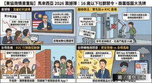 馬來西亞：2026起全面封殺16歲以下社群帳號