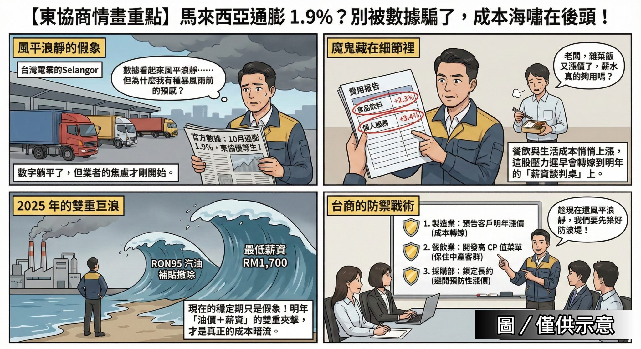 馬來西亞：通膨1.9%溫和表象下的「成本暗流」