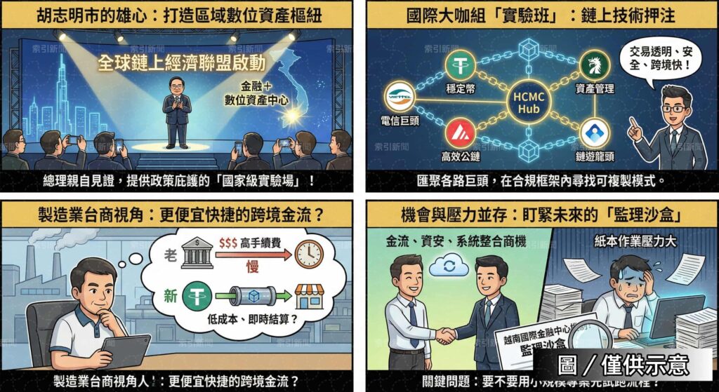 越南胡志明打造鏈上經濟樞紐