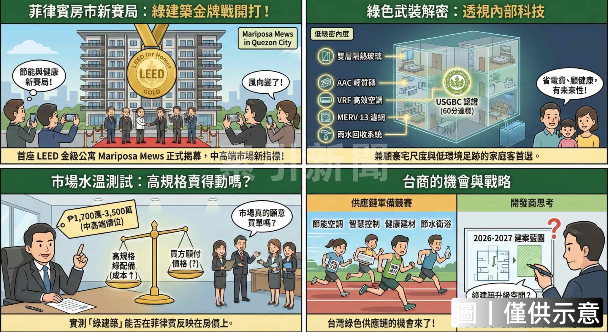 菲律賓綠建築住宅新指標Mariposa Mews拿下LEED金級