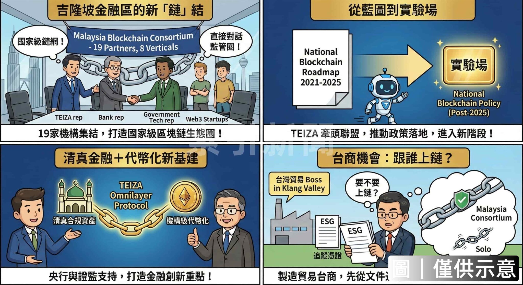 馬來西亞鏈盟啟動台商新接口