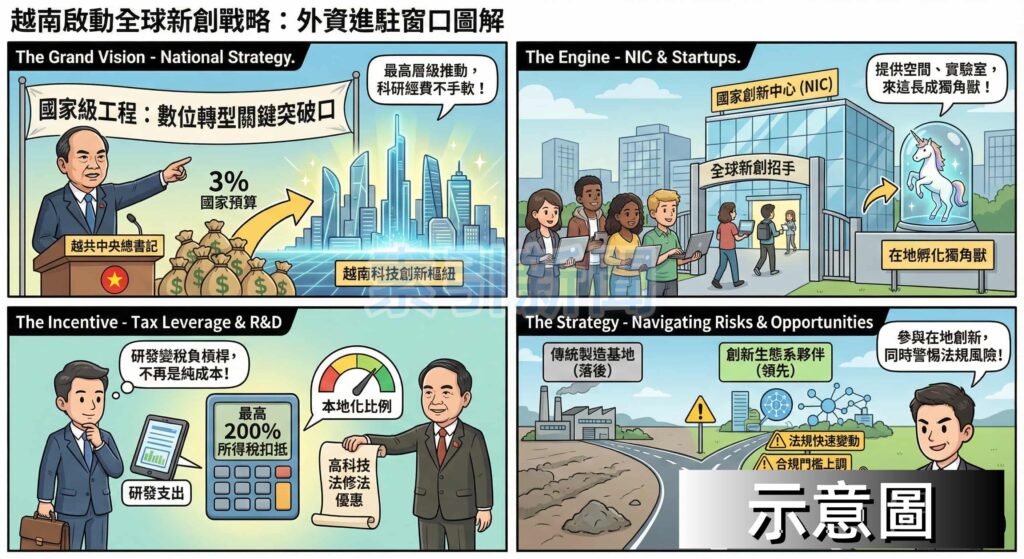 越南啟動全球新創戰略 外資進駐窗口