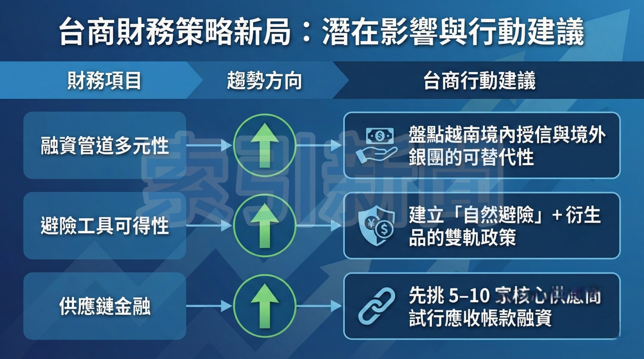 越南國際金融中心啟動 台商資金調度新機會 台商財務策略新局:潛在影響與行動建議