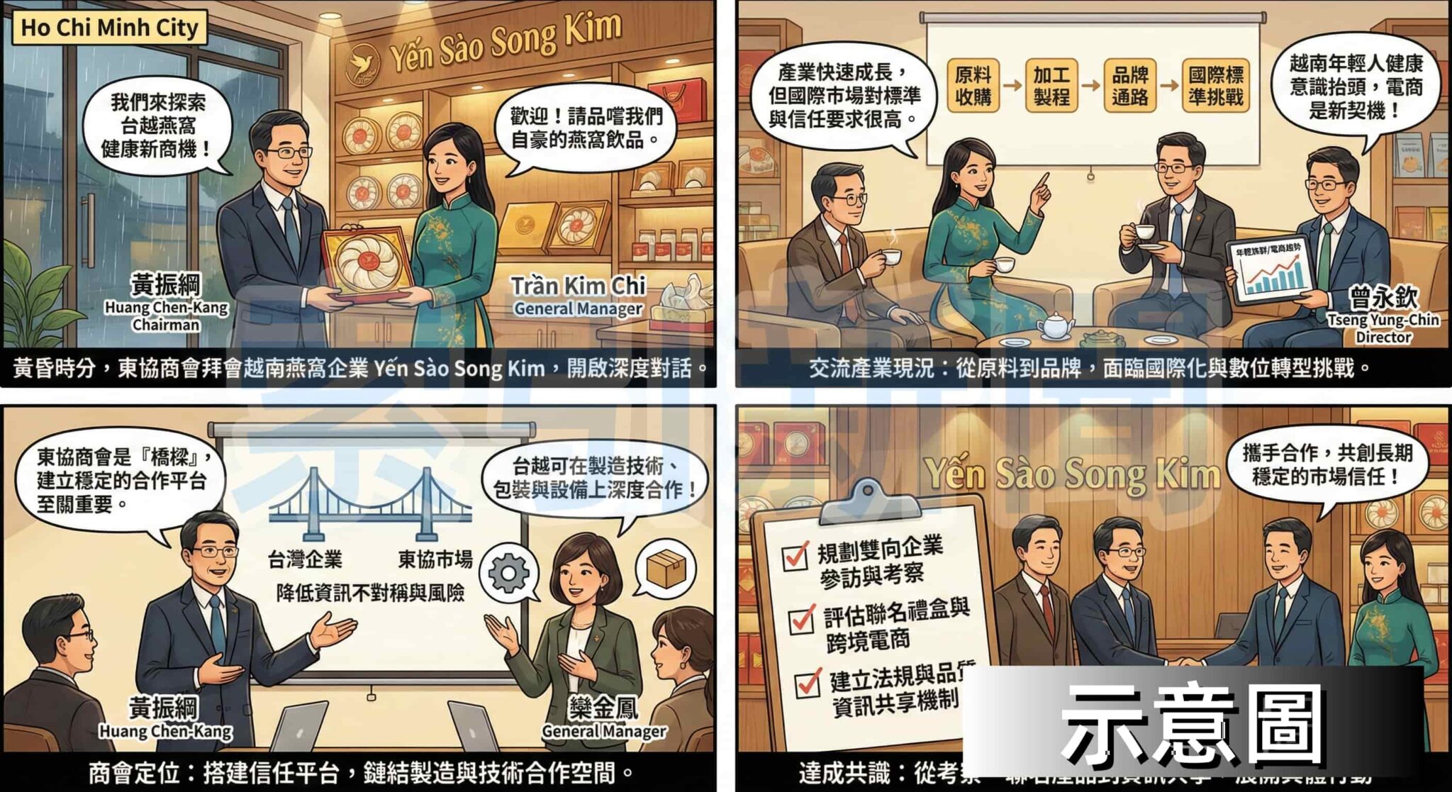 東協商會訪越南燕窩拓台越健康新商機 圖解:東協商會訪越南燕窩拓台越健康新商機