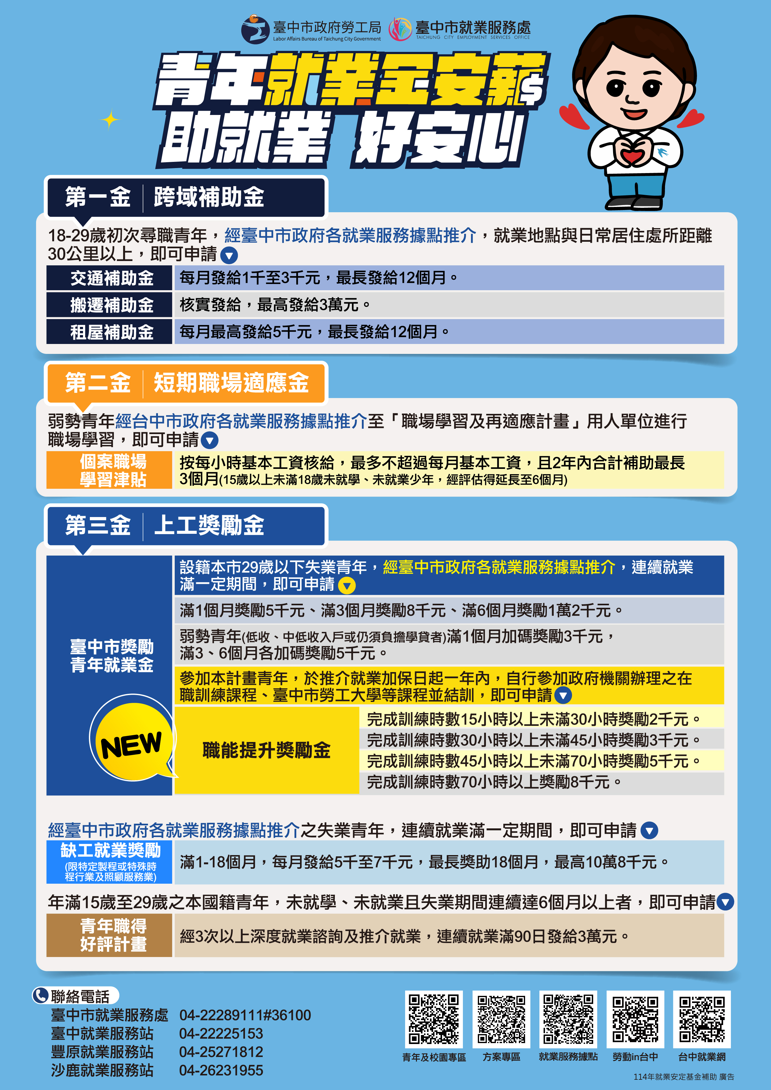 台灣青年就業碎片化與政府戰略失靈 台中市加碼5000元國安警訊已浮現？