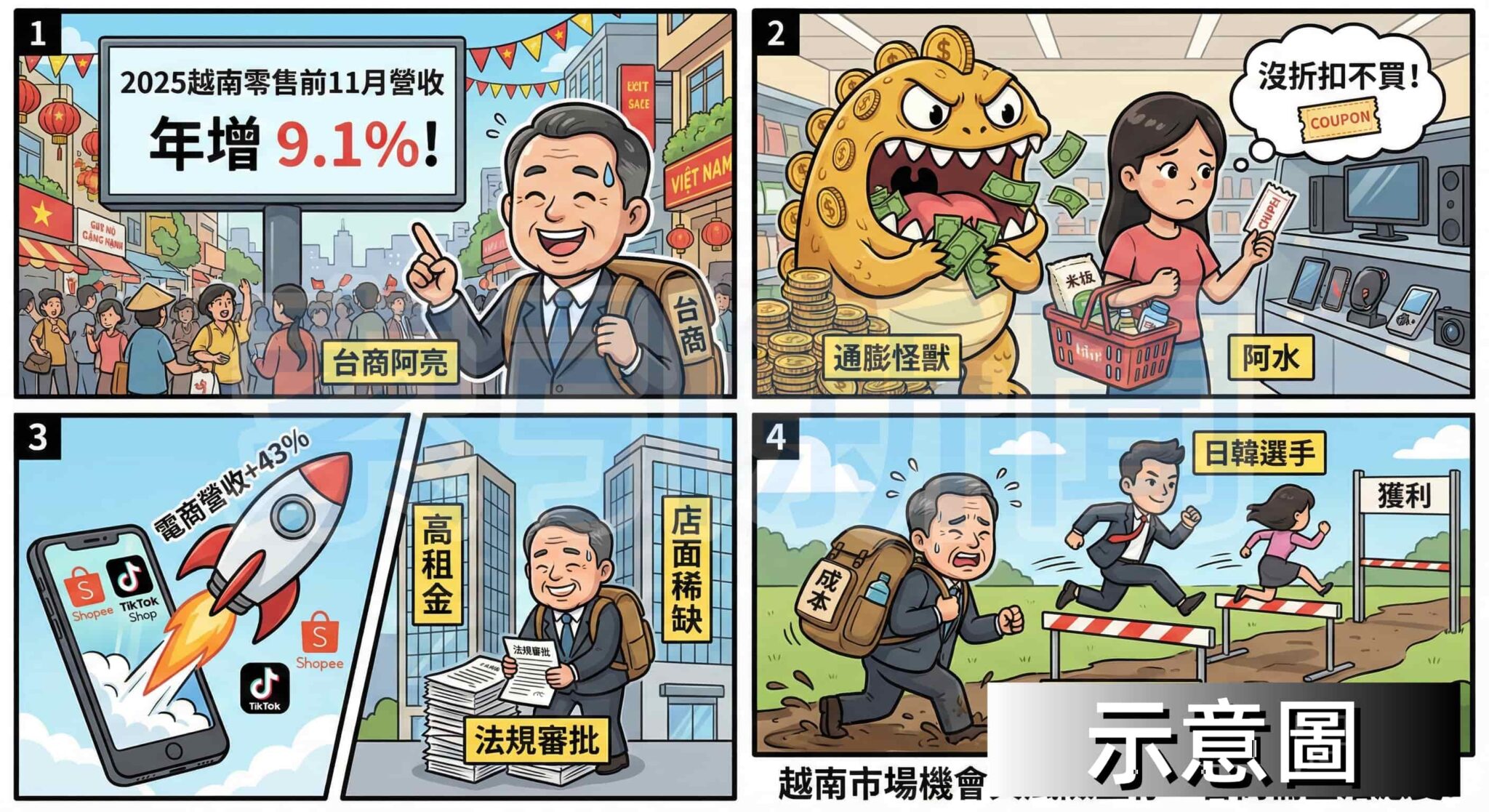 越南零售旺季多空交錯 台商通路布局壓力測試 越南新聞圖解121001