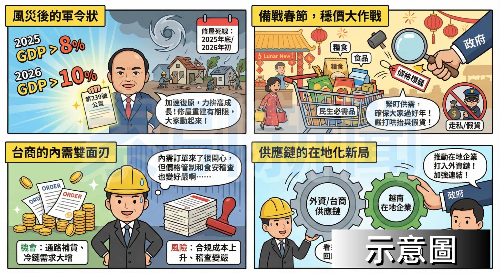 越南要求復災衝刺:加快復工、刺激內需備戰2026春節 圖解:越南要求復災衝刺:加快復工、刺激內需備戰2026春節