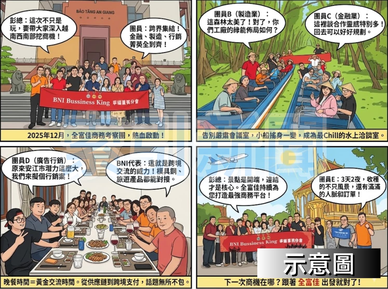 從生態旅遊到產業鏈對接 2025越南西南部商機考察團 圖解:2025安江—朱篤—薄遙商機探索暨越南BNI跨境交流之旅