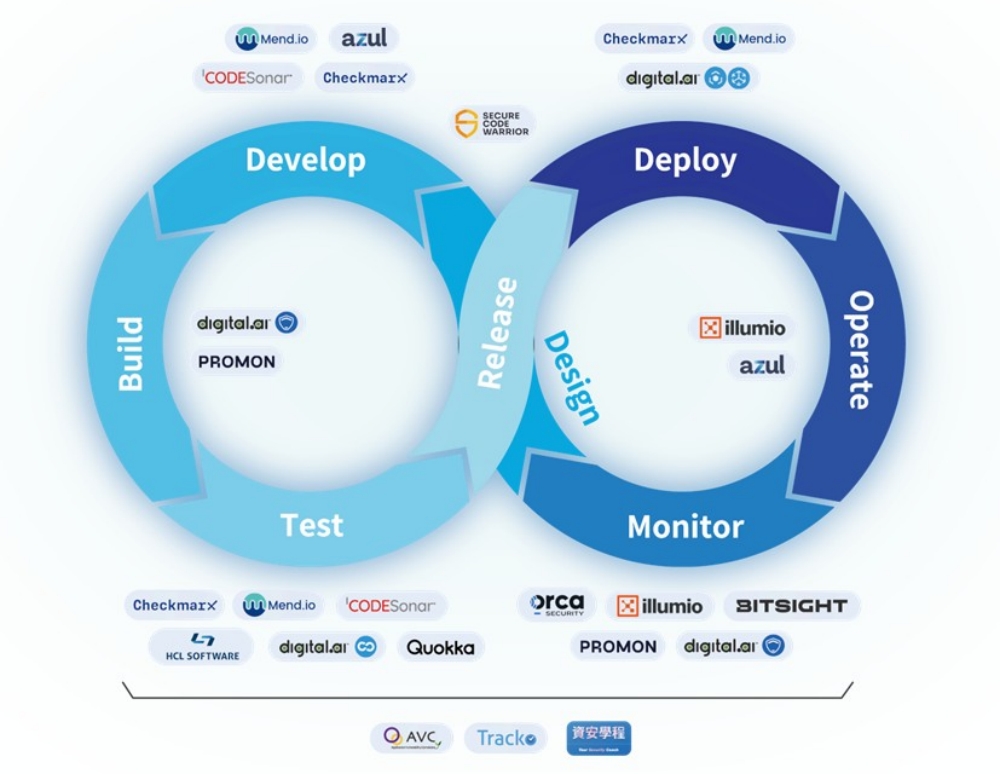 03%E8%B3%87%E8%A8%8A%E6%9C%8D%E5%8B%99%E9%A0%98%E5%B0%8E%E5%93%81%E7%89%8C%E5%8F%A1%E6%8F%9A%E8%B3%87%E8%A8%8A