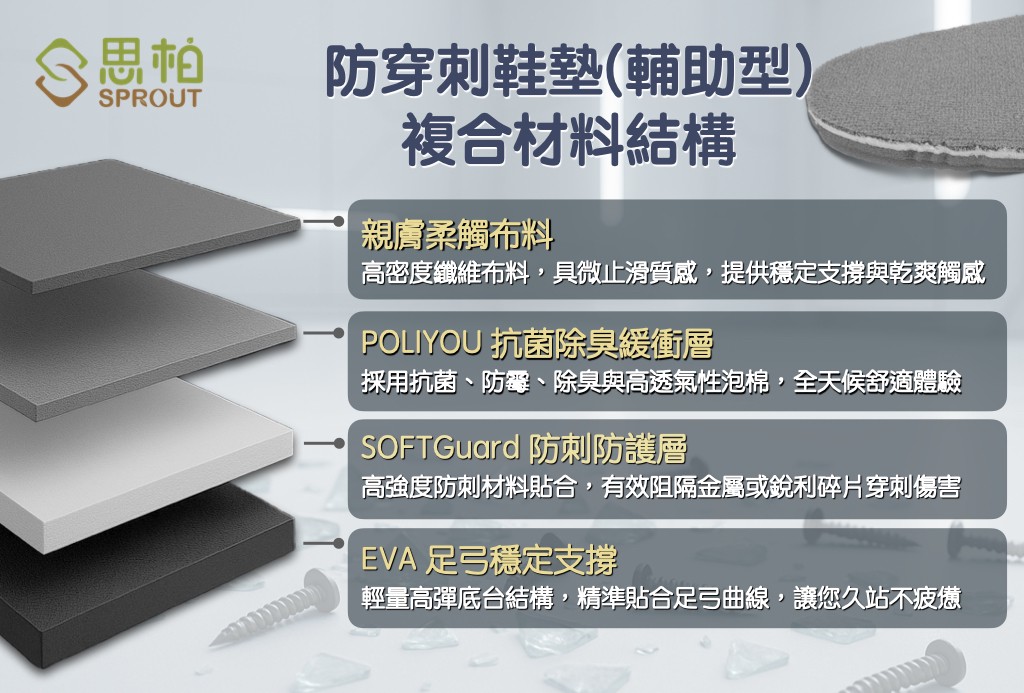 思柏生活推出防穿刺鞋墊 打造行走安全新體驗