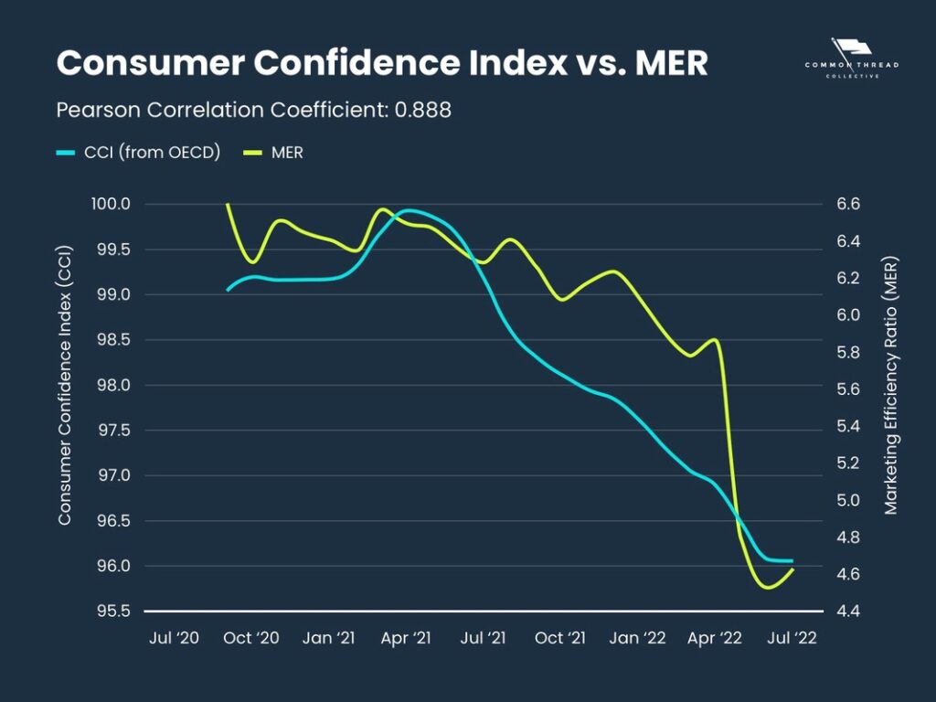 高物價壓力全面擴散 消費信心降溫拖累零售成長探五年新低 高物價壓力全面擴散 消費信心降溫拖累零售成長探五年新低