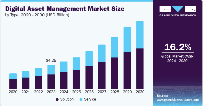 2025 年加密市場回顧：CryptoRank盤點關鍵里程碑與重大事件