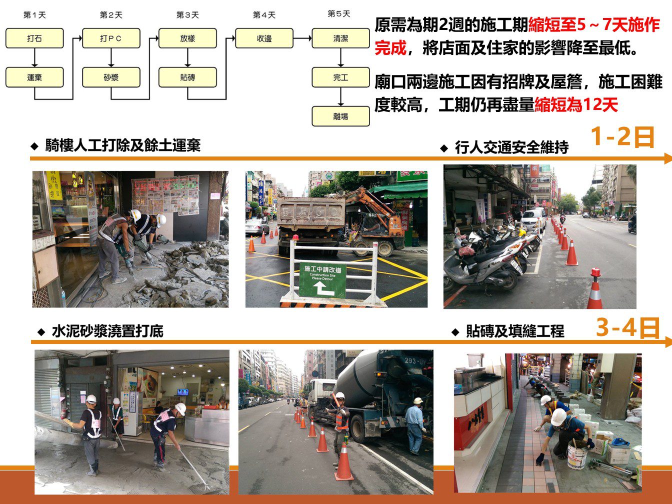 就職3周年回顧施政 謝國樑細數全齡友善與城市轉型成果 就職3周年回顧施政 謝國樑細數全齡友善與城市轉型成果