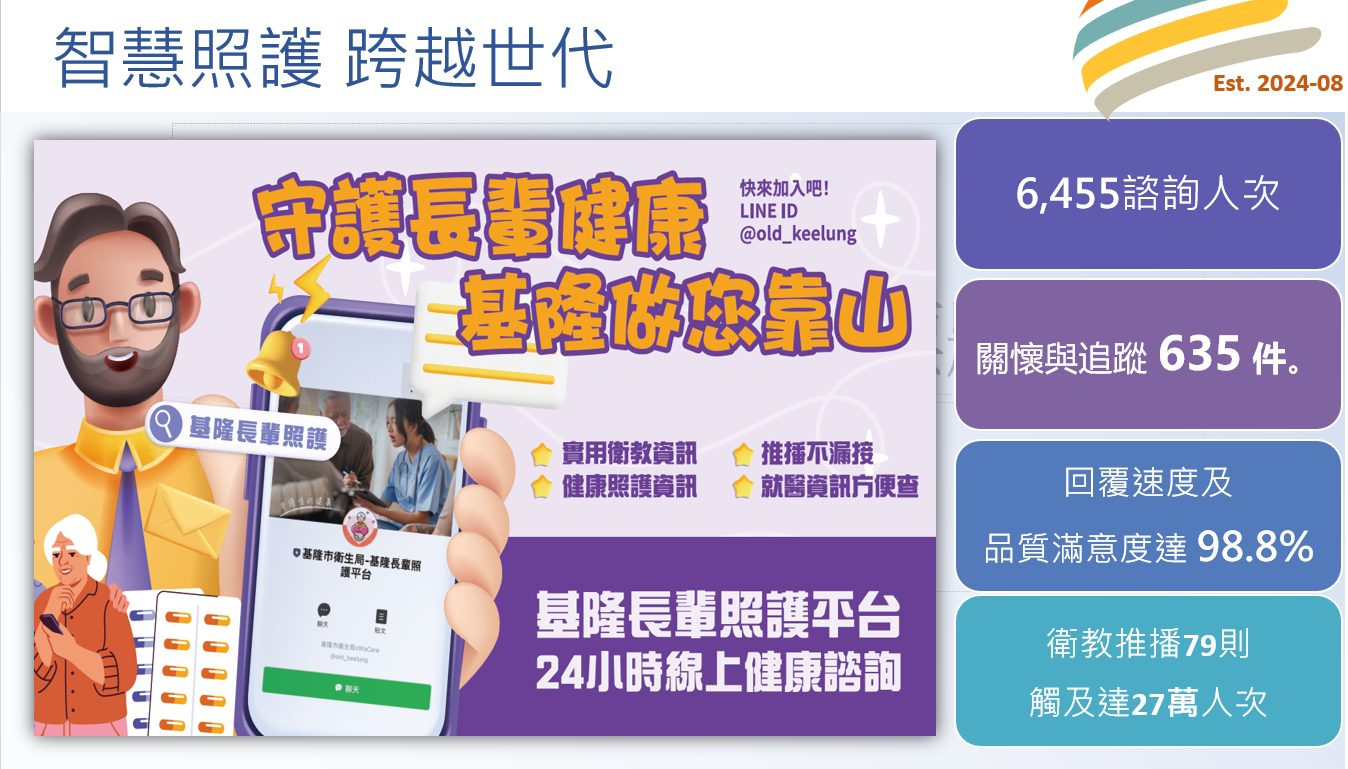 就職3周年回顧施政 謝國樑細數全齡友善與城市轉型成果 就職3周年回顧施政 謝國樑細數全齡友善與城市轉型成果