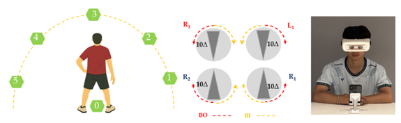 中臺科大攜手耀眼智能科技　全球首創「自動雙旋轉稜鏡系統」助羽球選手「眼快手也快」