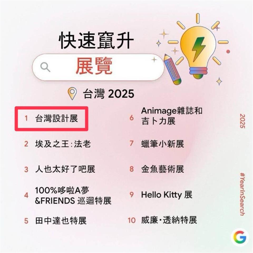 屬於彰化人的榮耀！台灣設計展勇奪Google2025年度「快速竄升展覽」榜首