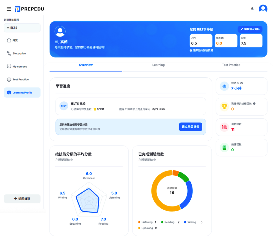 Prep Edu 募資 700 萬美元 擴大 AI 智慧學習備考平台佈局亞洲 Prep Edu 募資 700 萬美元 擴大 AI 智慧學習備考平台佈局亞洲
