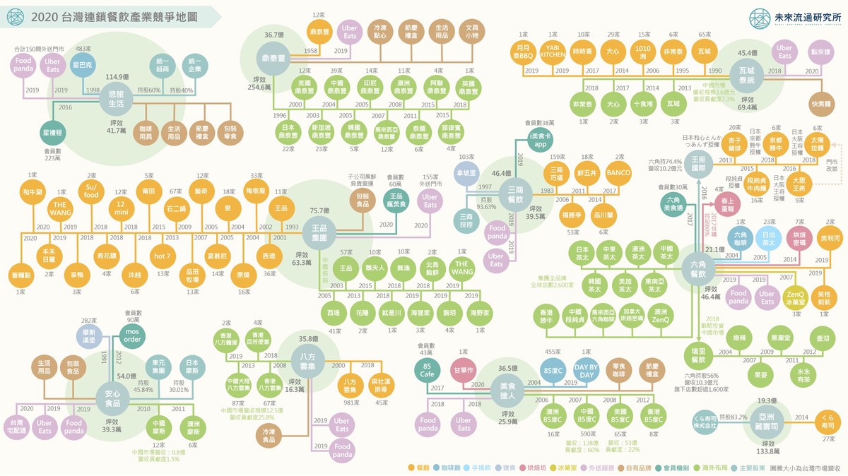 王品宣布最高調薪10%!燒肉火鍋正職4萬元起 挑戰年薪200萬人才戰開打 王品宣布最高調薪10%!燒肉火鍋正職4萬元起 挑戰年薪200萬人才戰開打