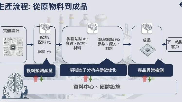 AI 訂單旺到 2026 上半年!楠梓電營收占比拚破 40% 法說會釋強勁成長訊號 AI 訂單旺到 2026 上半年!楠梓電營收占比拚破 40% 法說會釋強勁成長訊號