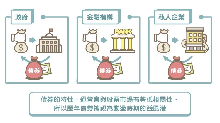 壽險發債潮升溫!今年國內規模衝千億 富邦壽再募200億成市場焦點 壽險發債潮升溫!今年國內規模衝千億 富邦壽再募200億成市場焦點